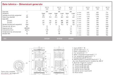 Boiler solar Ariston BC2s 200