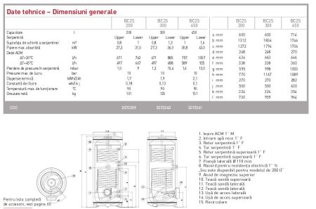 Boiler solar Ariston BC2S 300