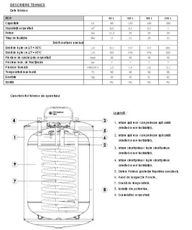 Boiler Ariston BCH 200